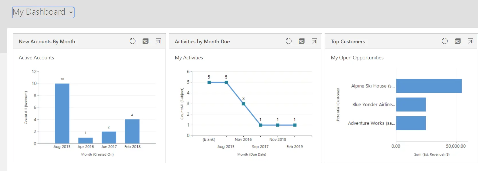 microsoft-dashboard