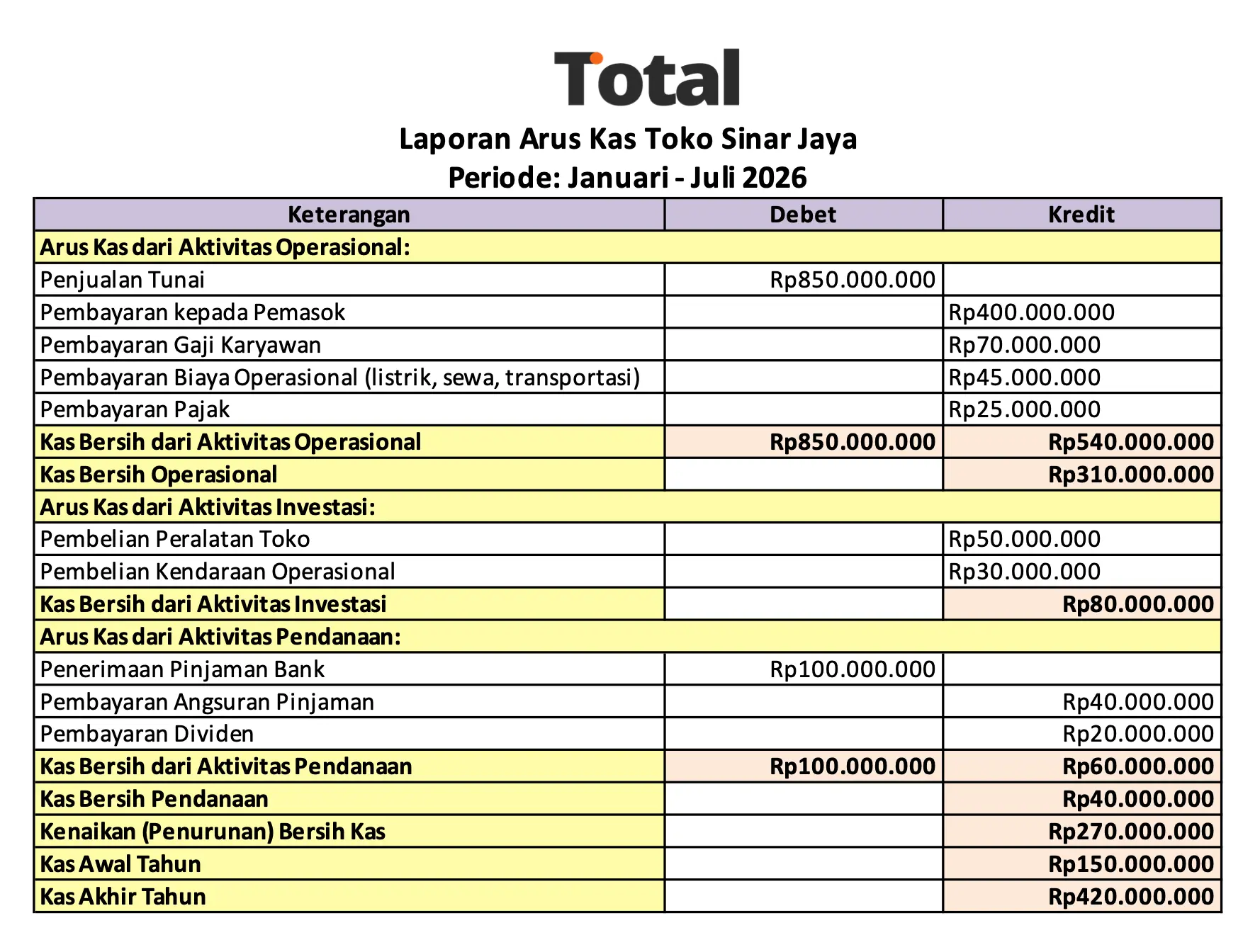 laporan keuangan perusahaan retail arus kas
