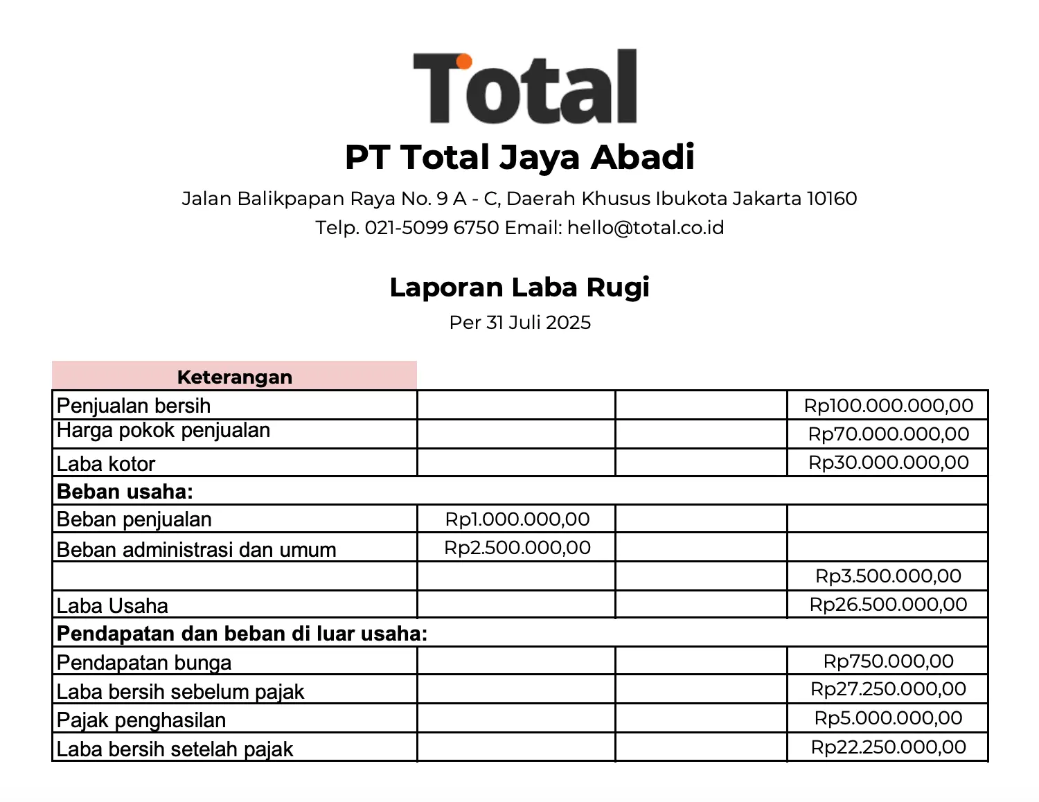 laporan keuangan perusahaan retail