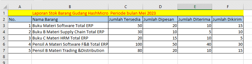 Contoh Laporan Stok Barang Gudang 