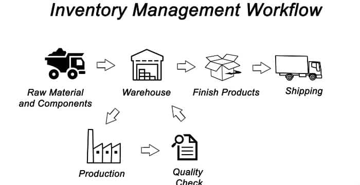 online inventory management