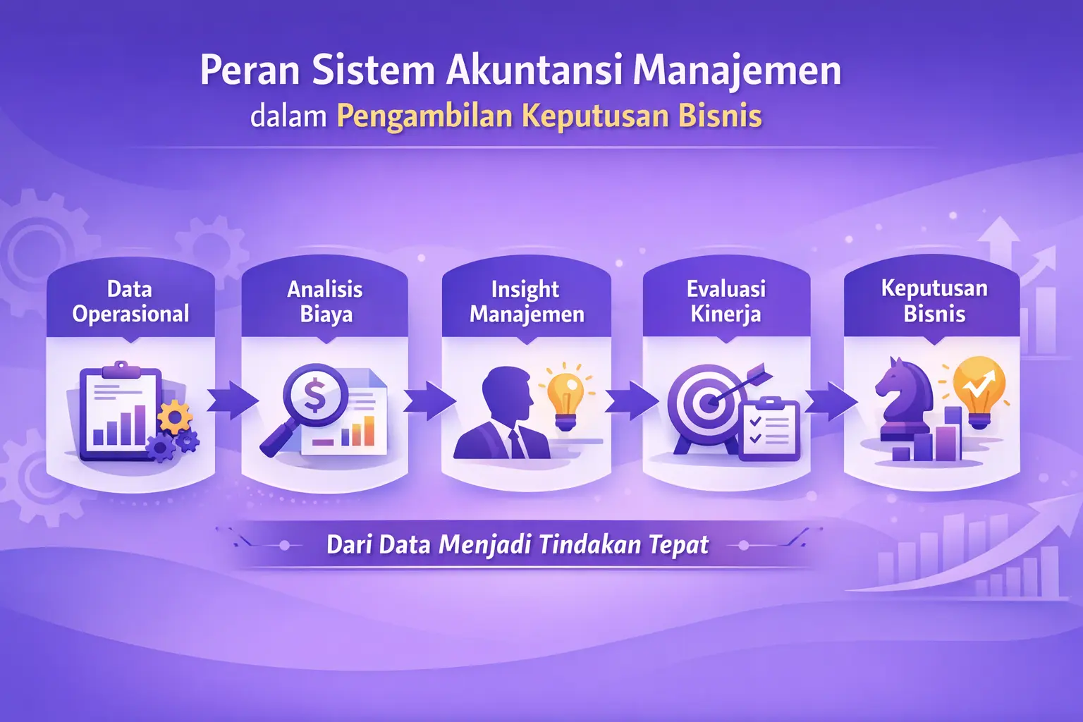 peran sistem akuntansi manajemen