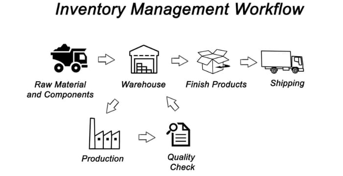 xero inventory management