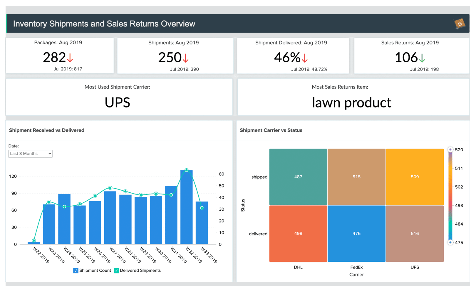 Apa itu Zoho Inventory?
