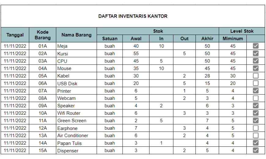 daftar inventaris