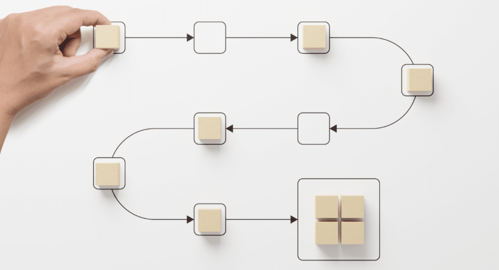 erp workflow