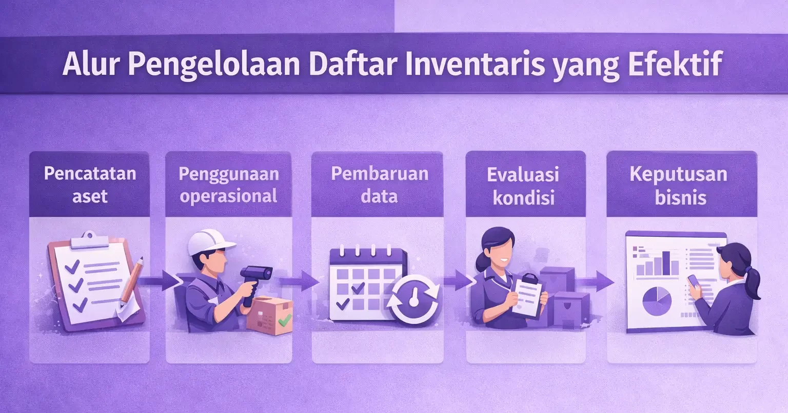 daftar inventaris