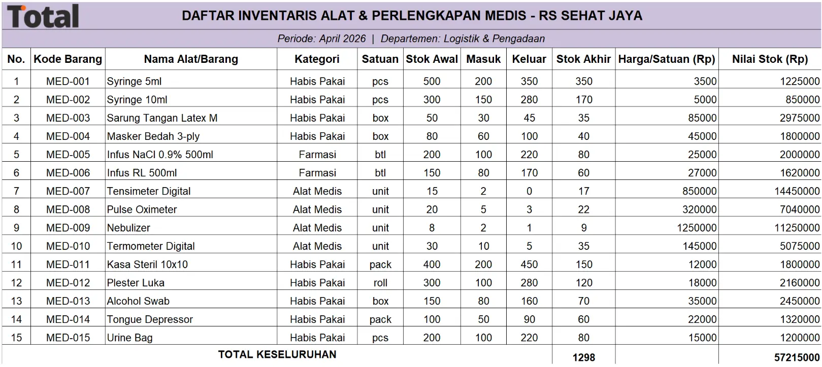 daftar inventaris medis