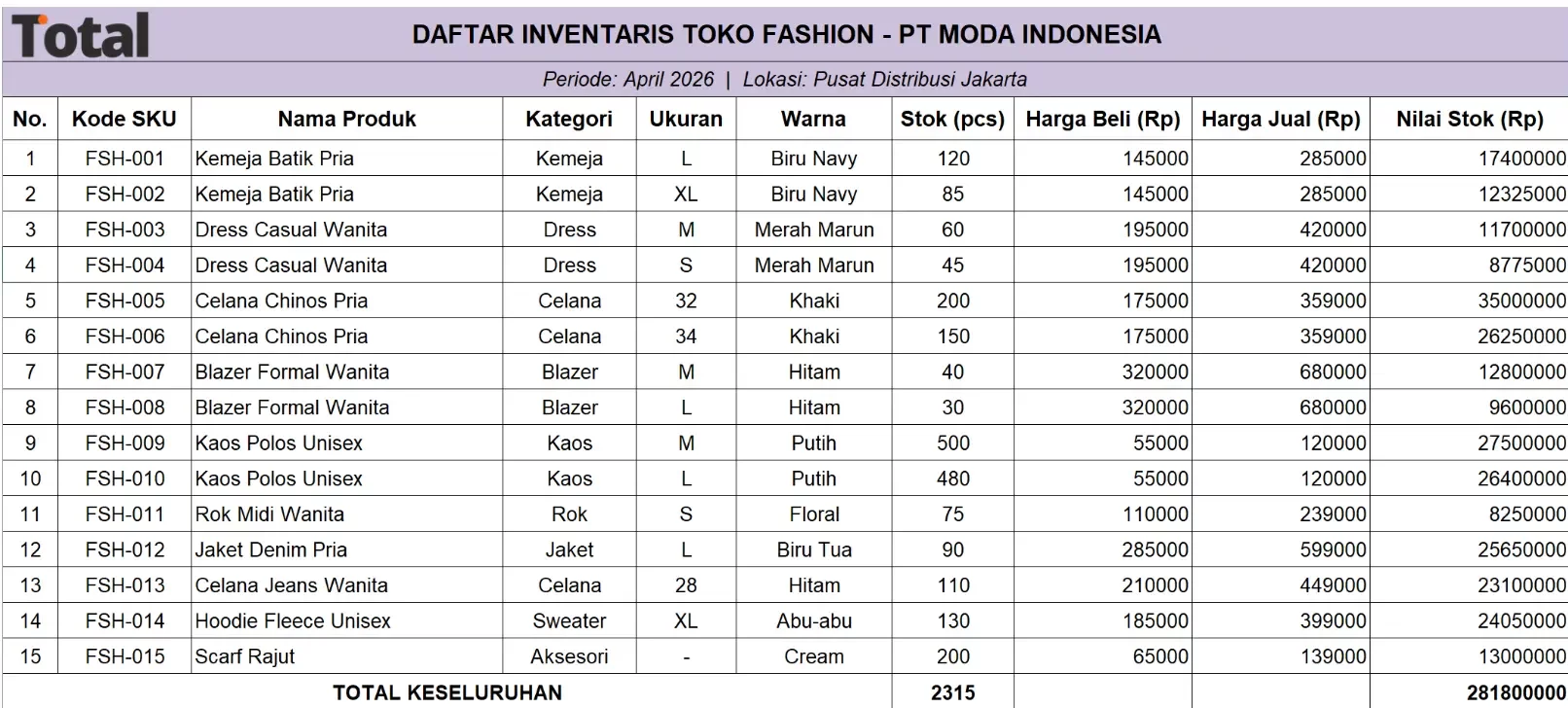 daftar inventaris toko pakaian