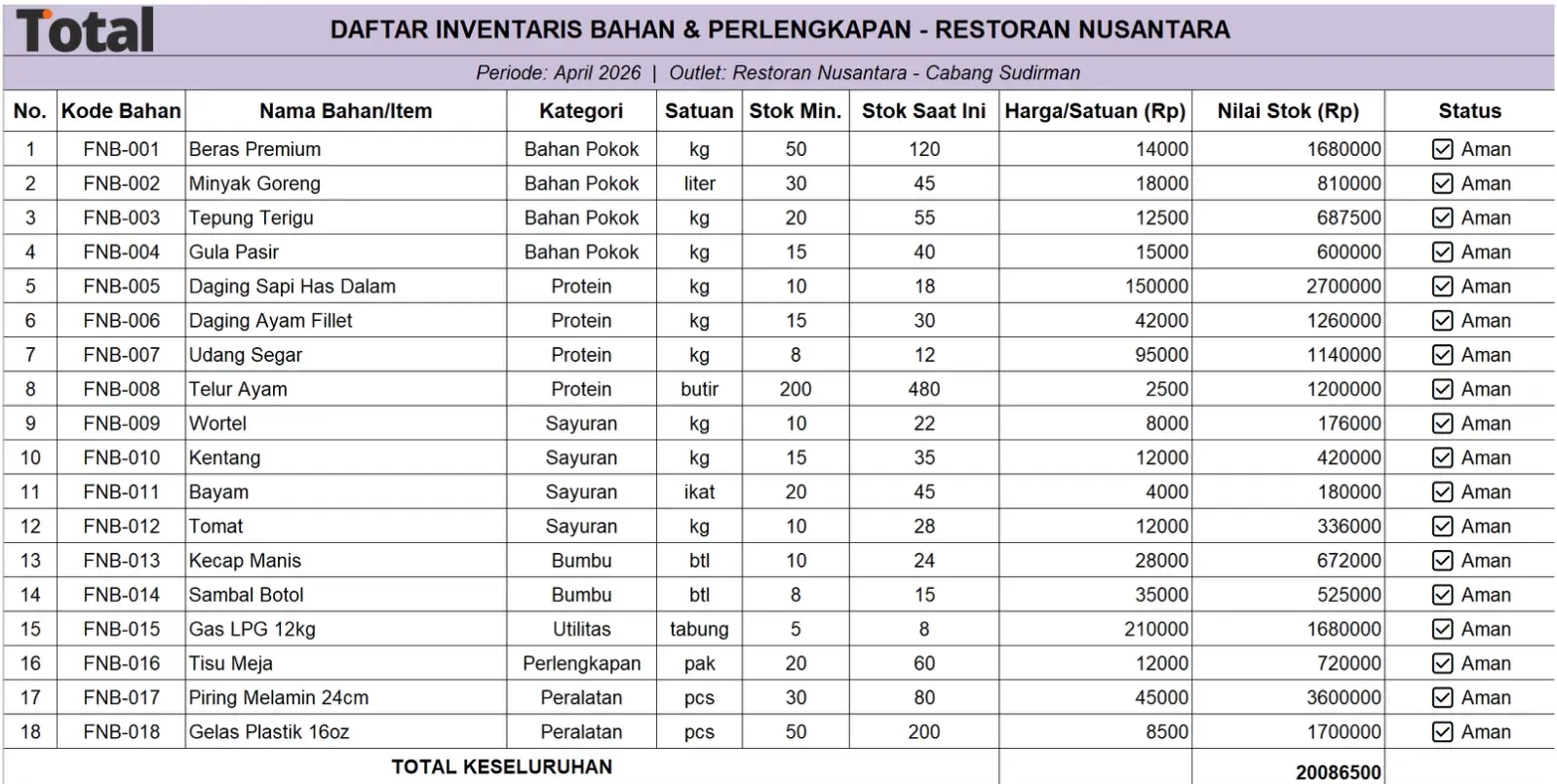 daftar inventaris restoran