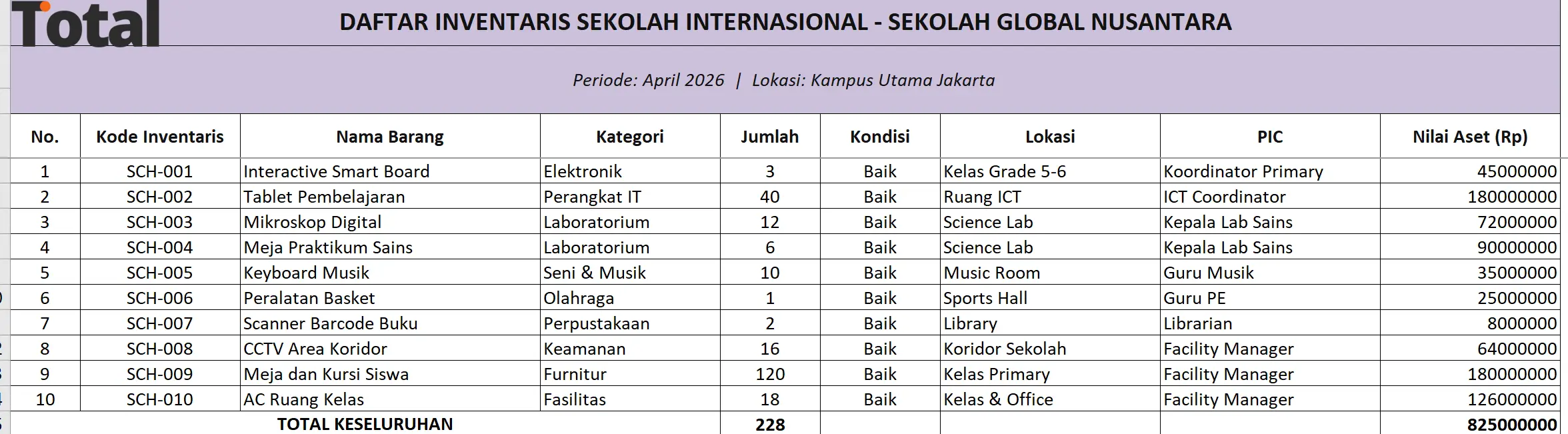 template daftar inventaris sekolah