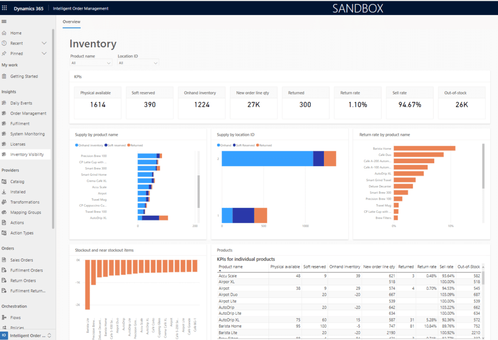 13 Software Inventory Management Terbaik untuk Bisnis 2026