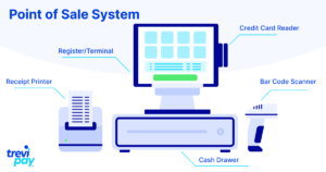 sistem point of sale software