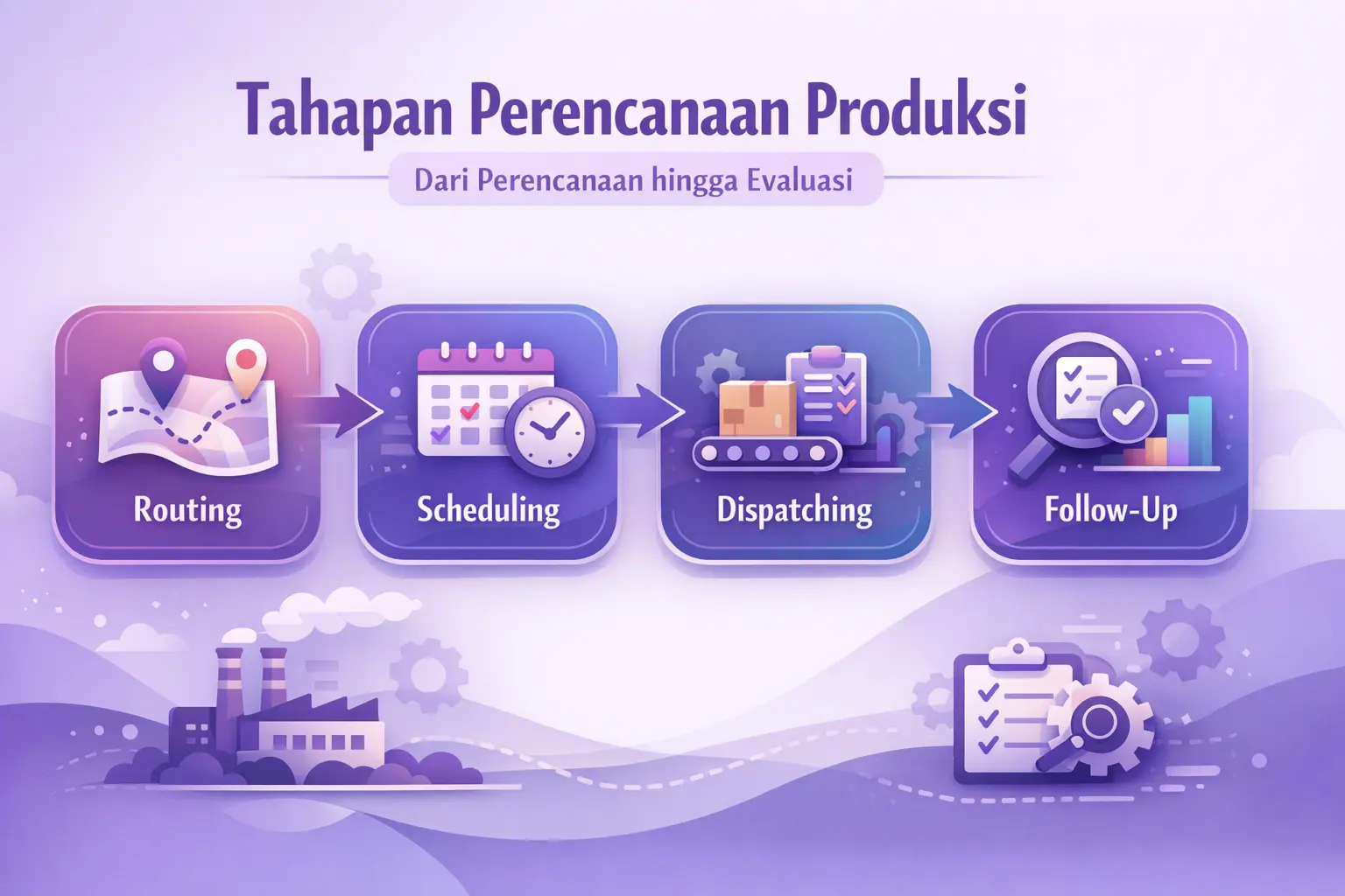 perencanaan produksi 