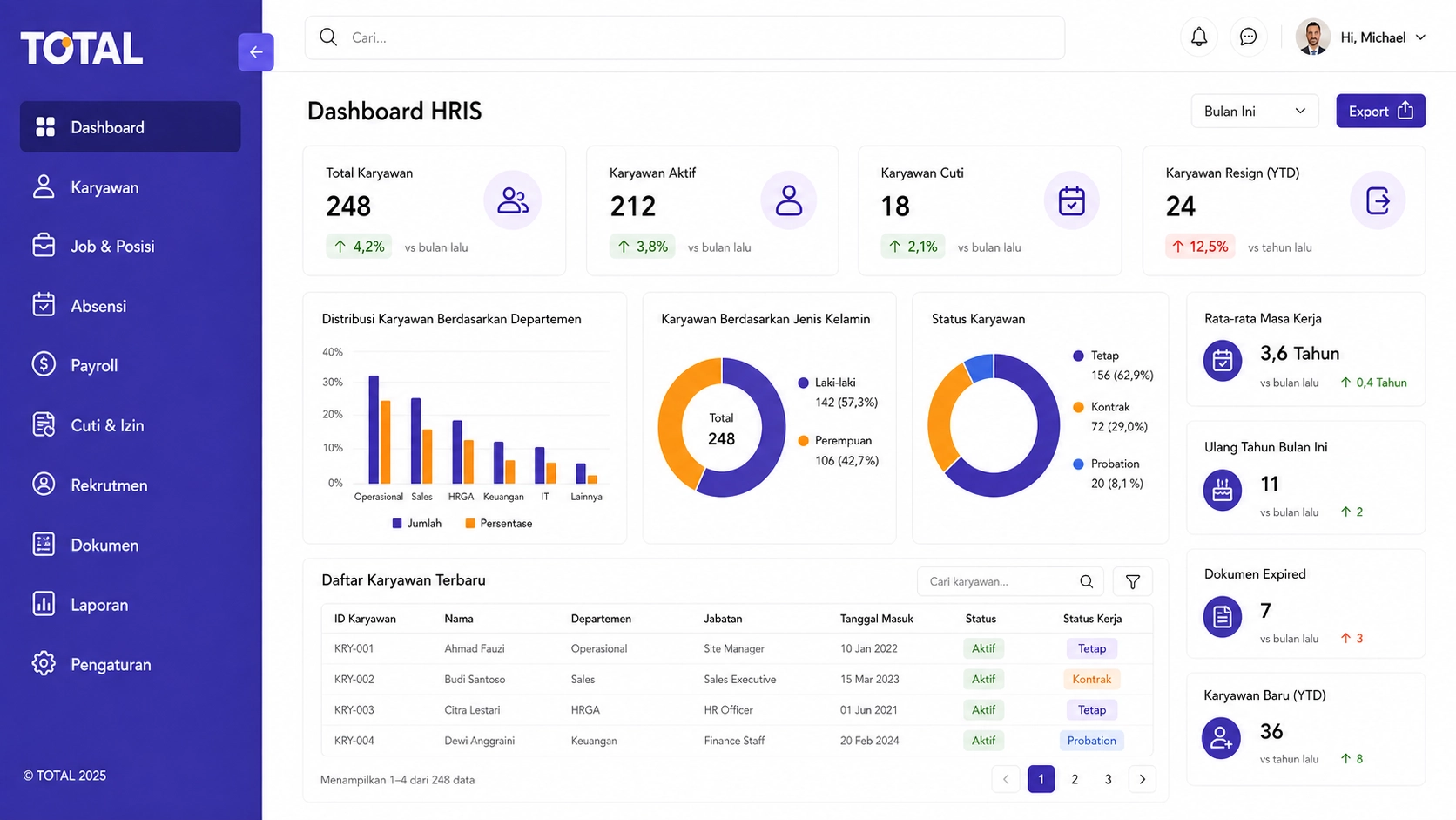 UI Database Data Karyawan