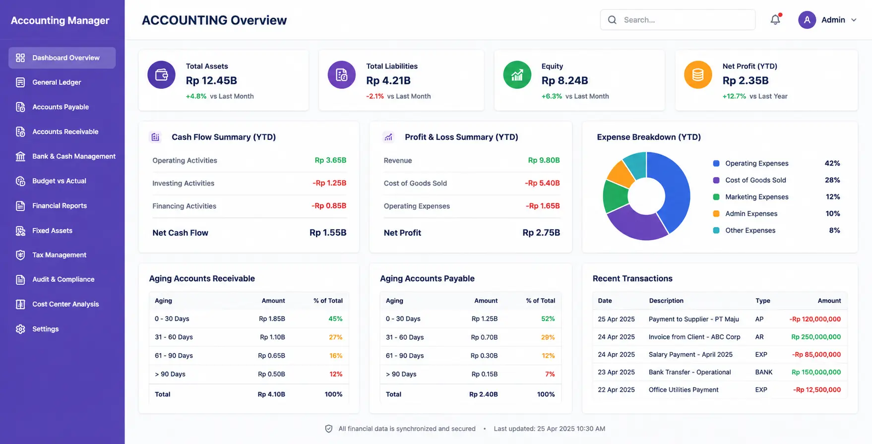 dashboard software akuntansi total