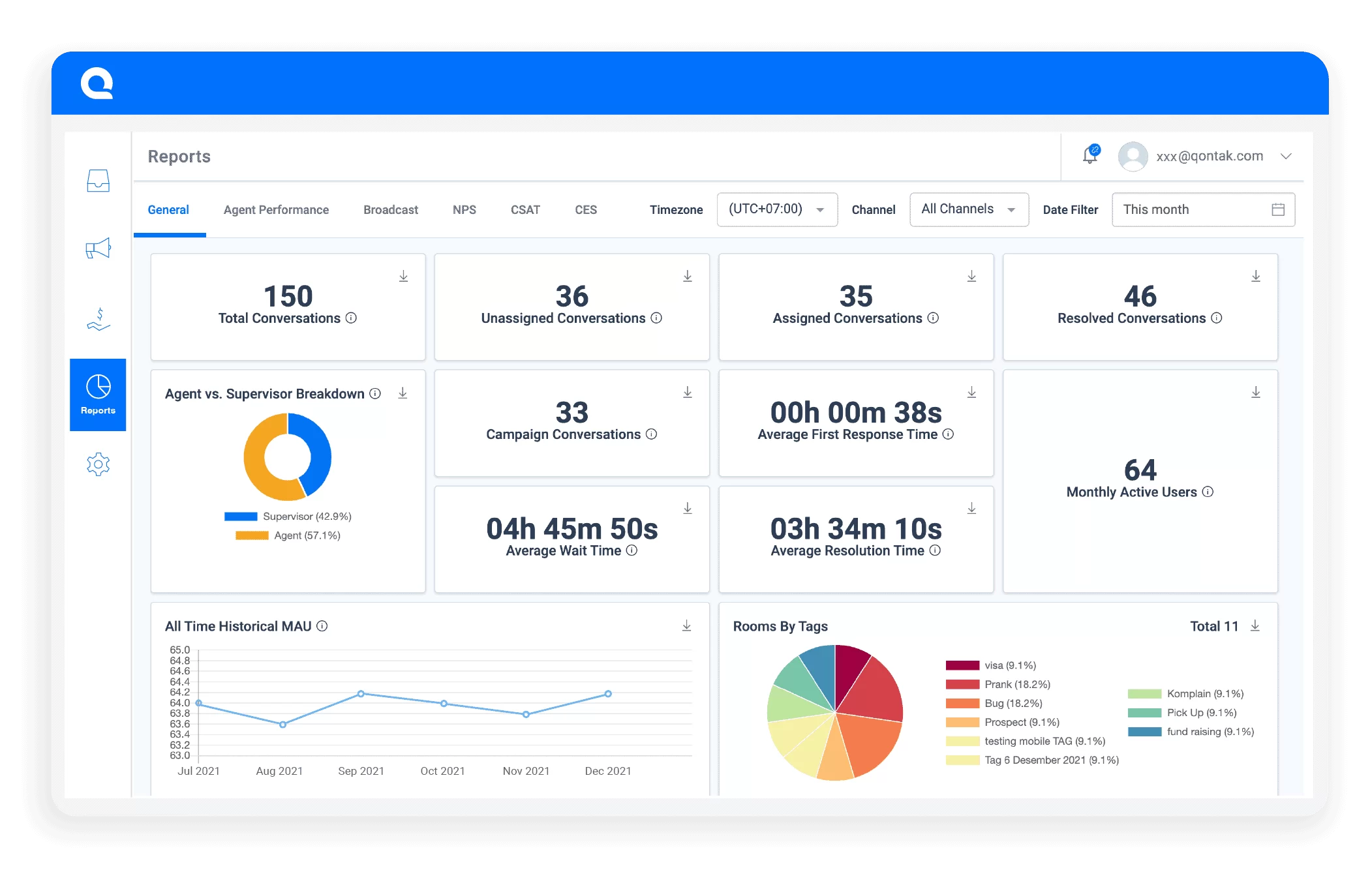 aplikasi omnichannel qontak