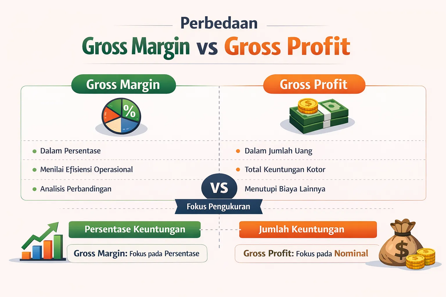 gross margin