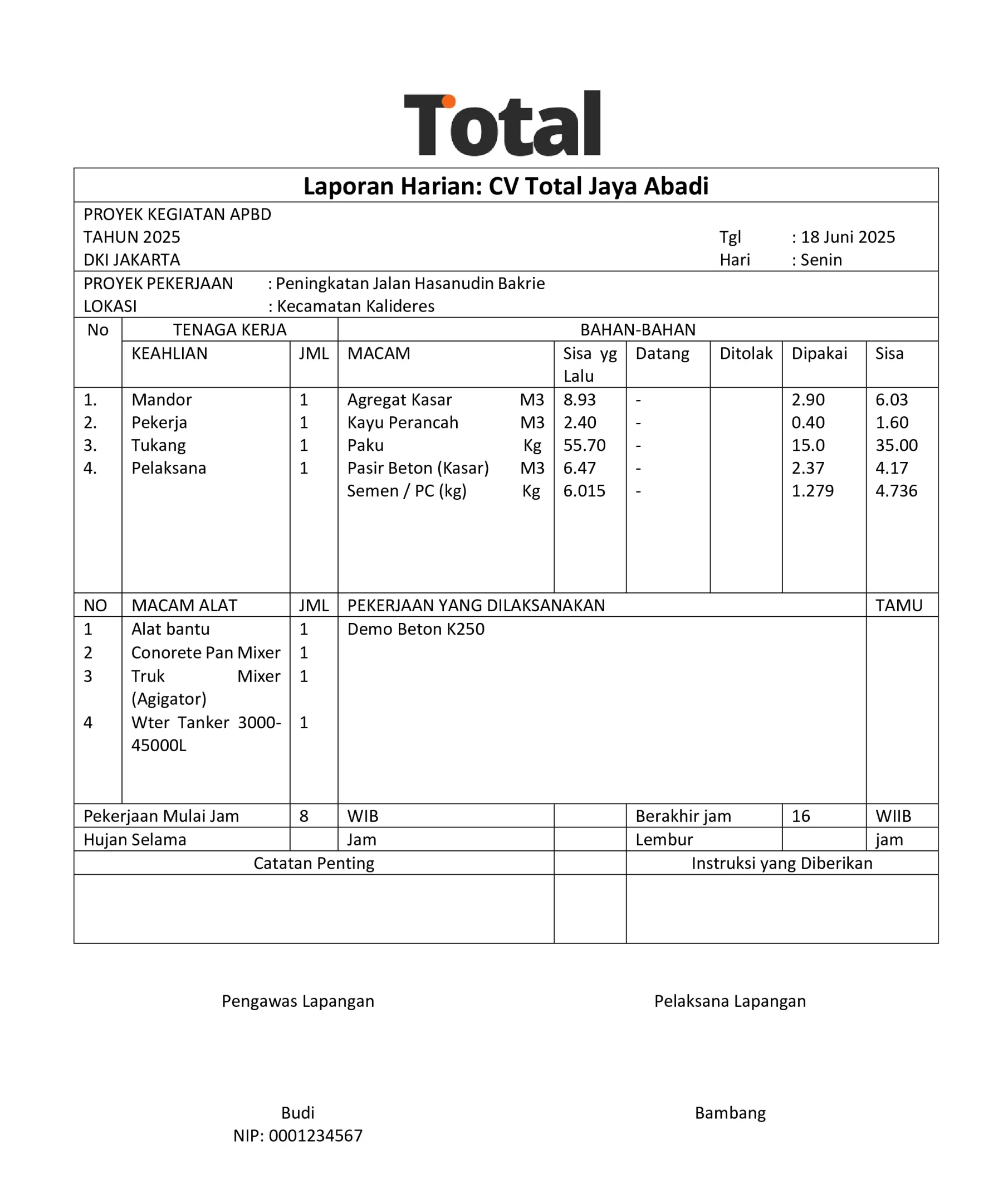 Contoh Laporan Harian Proyek Peningkatan Jalan