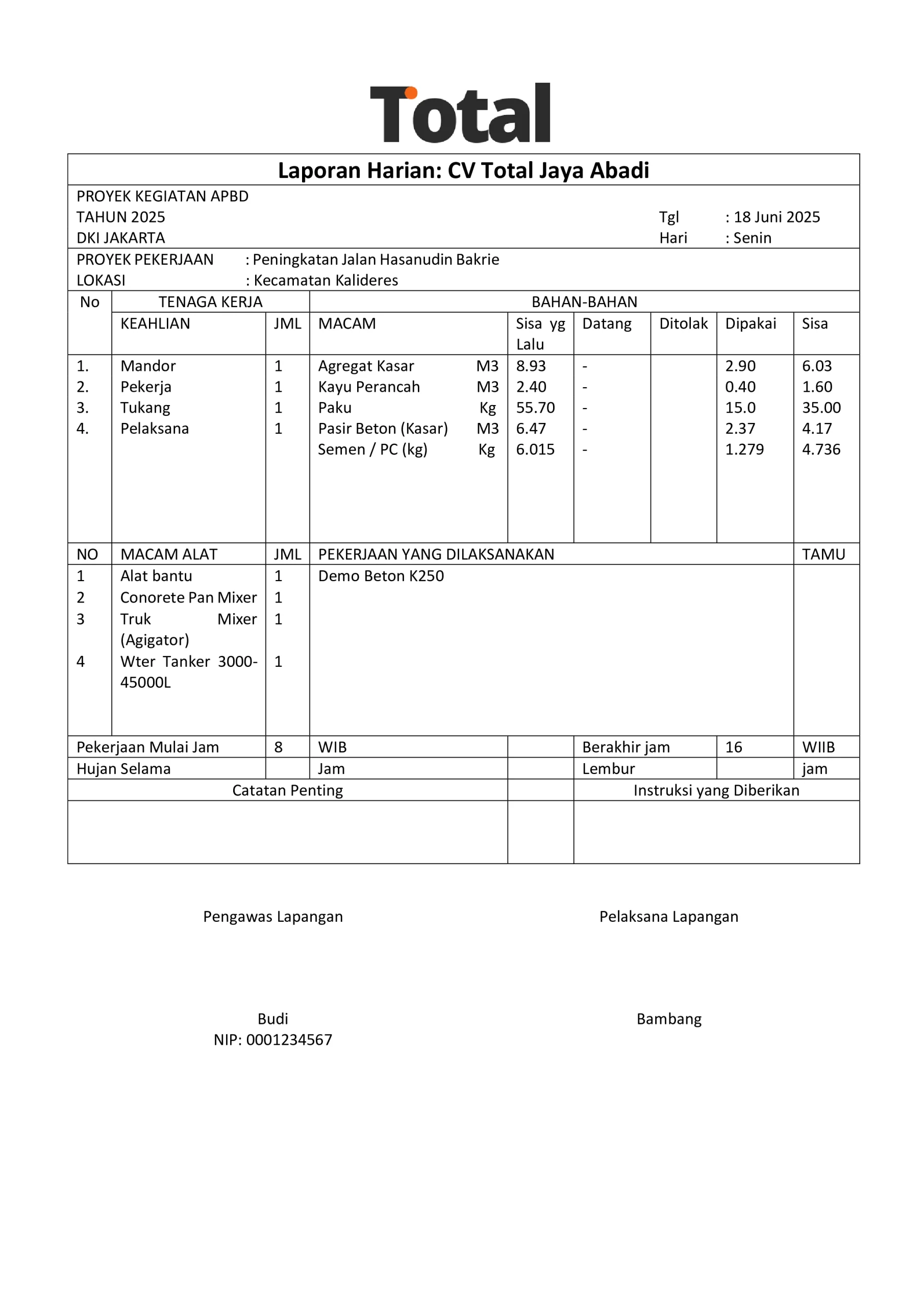Contoh Laporan Harian Proyek Peningkatan Jalan