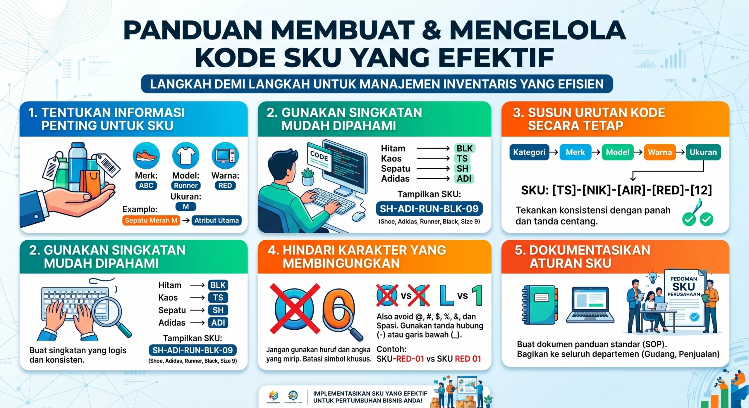 infografi Cara Membuat dan Mengelola Kode SKU yang Efektif