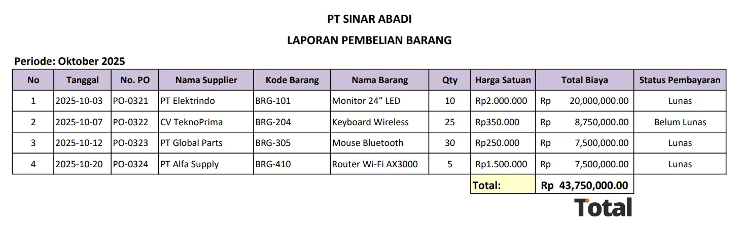 contoh laporan pembelian barang