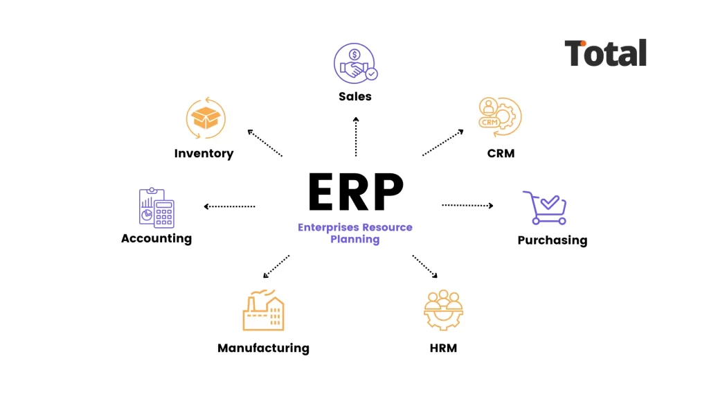 sistem erp
