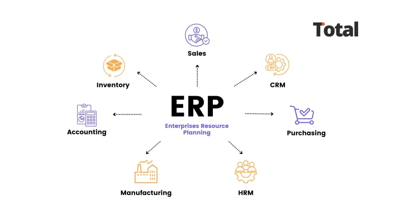 Sistem ERP: Apa Itu, Cara Kerja, dan Manfaatnya