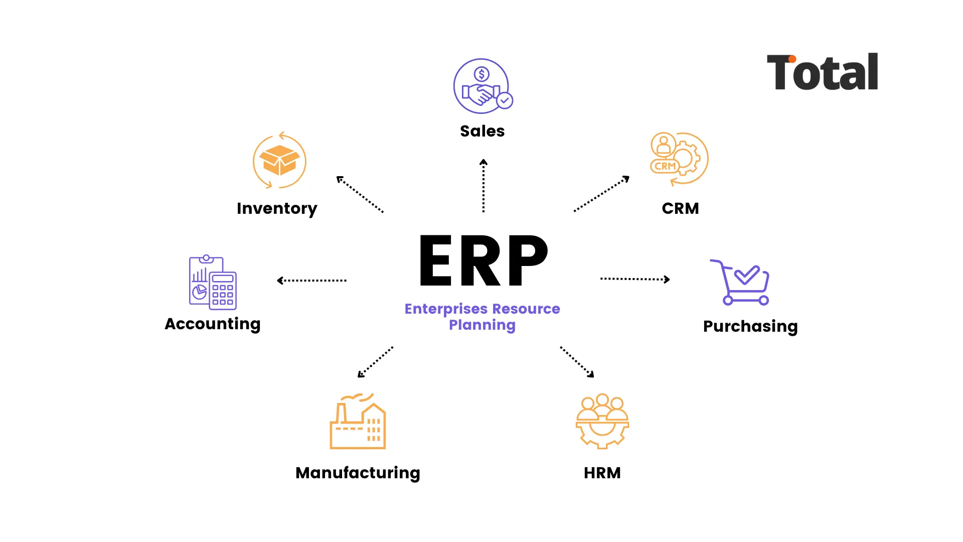 sistem erp