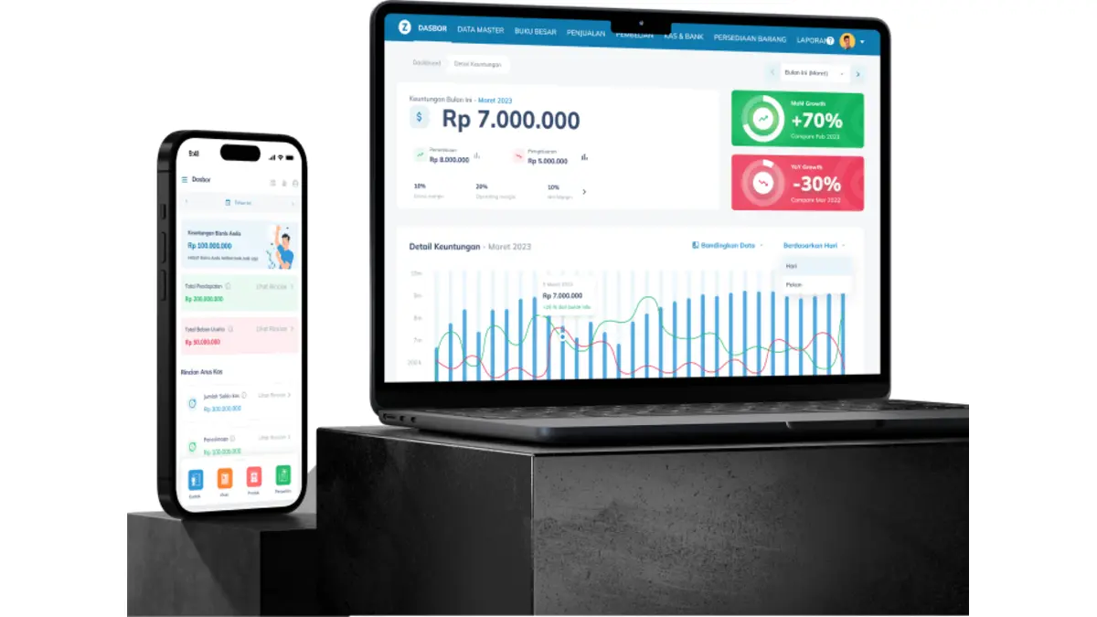 Apa itu Zahir Accounting?