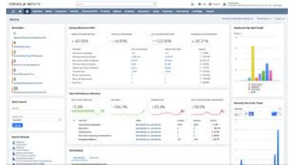 Oracle NetSuite
