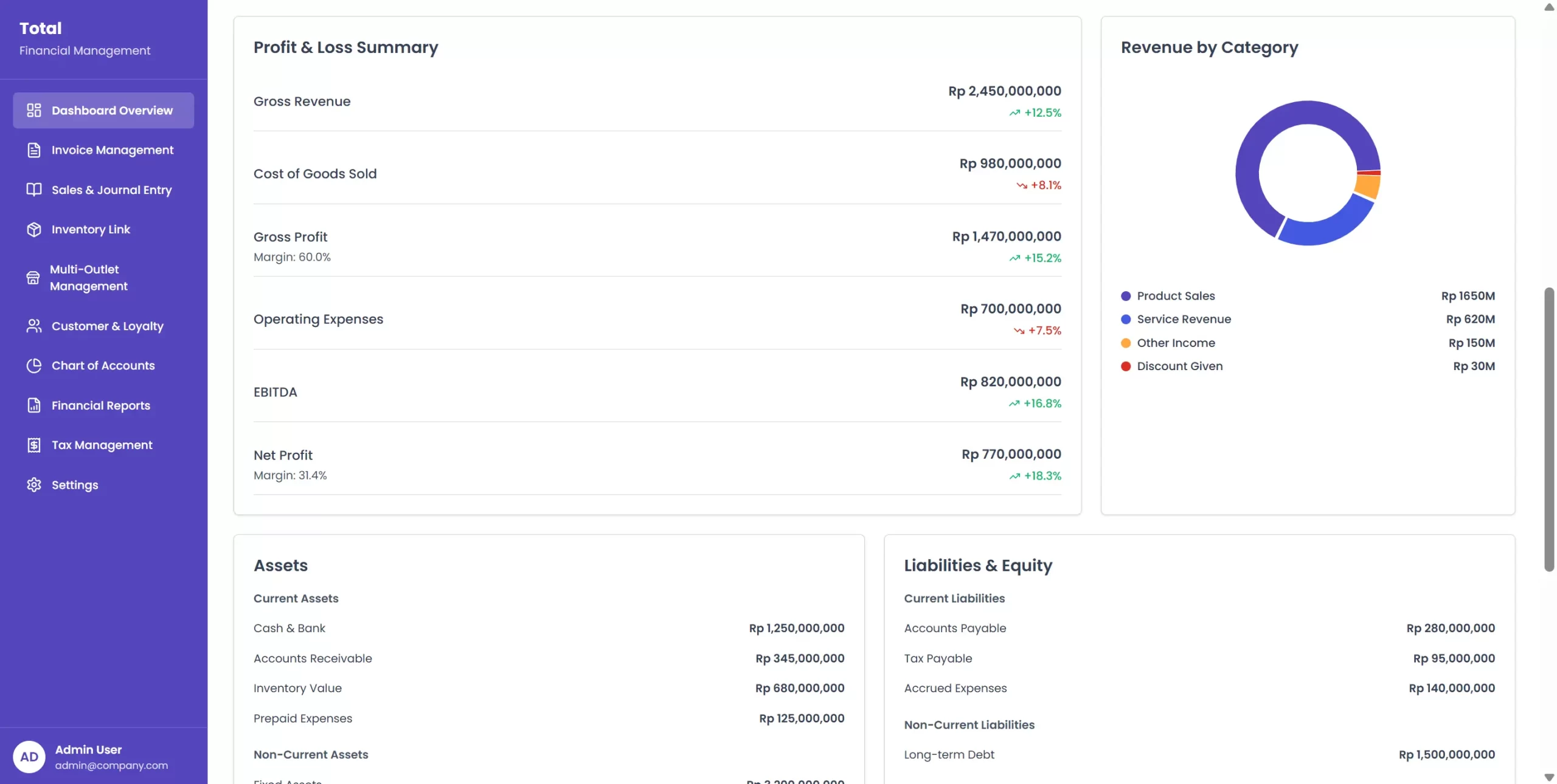 aplikasi nota penjualan total