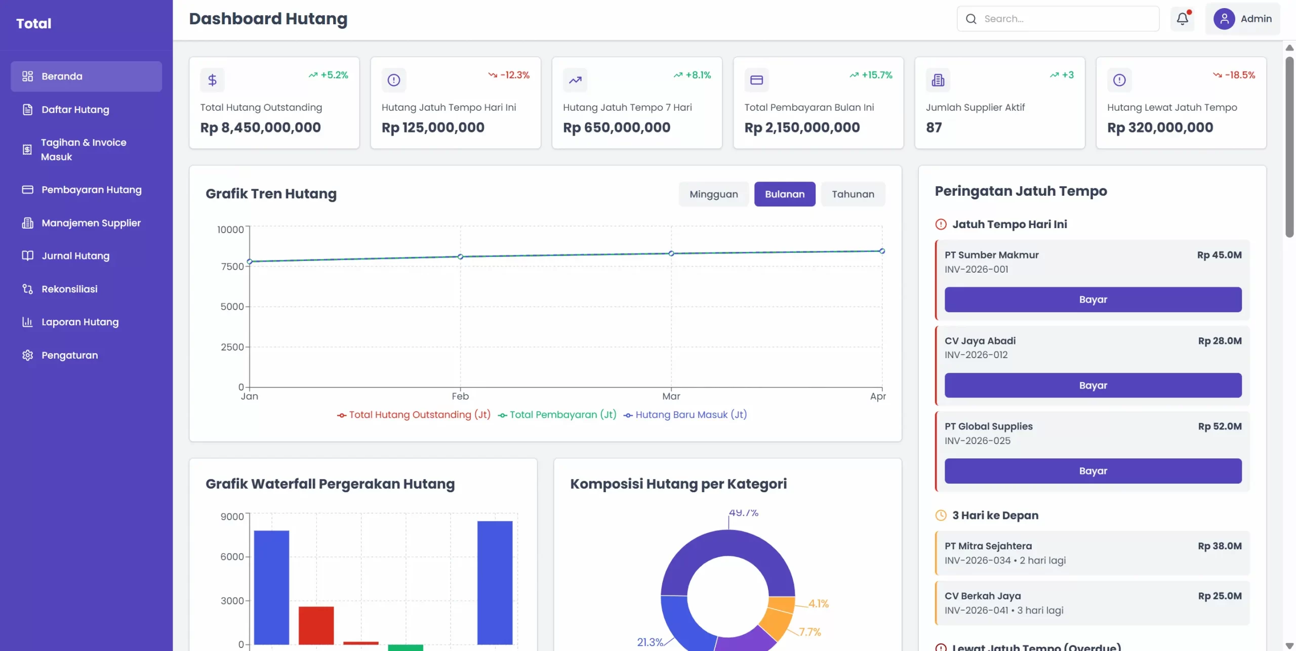 ui aplikasi hutang total