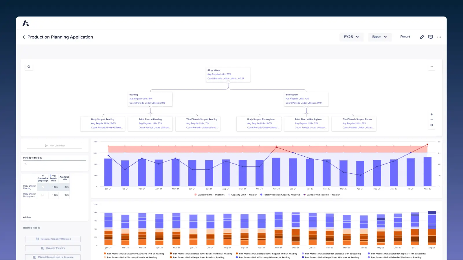 Anaplan MRP Software dashboard