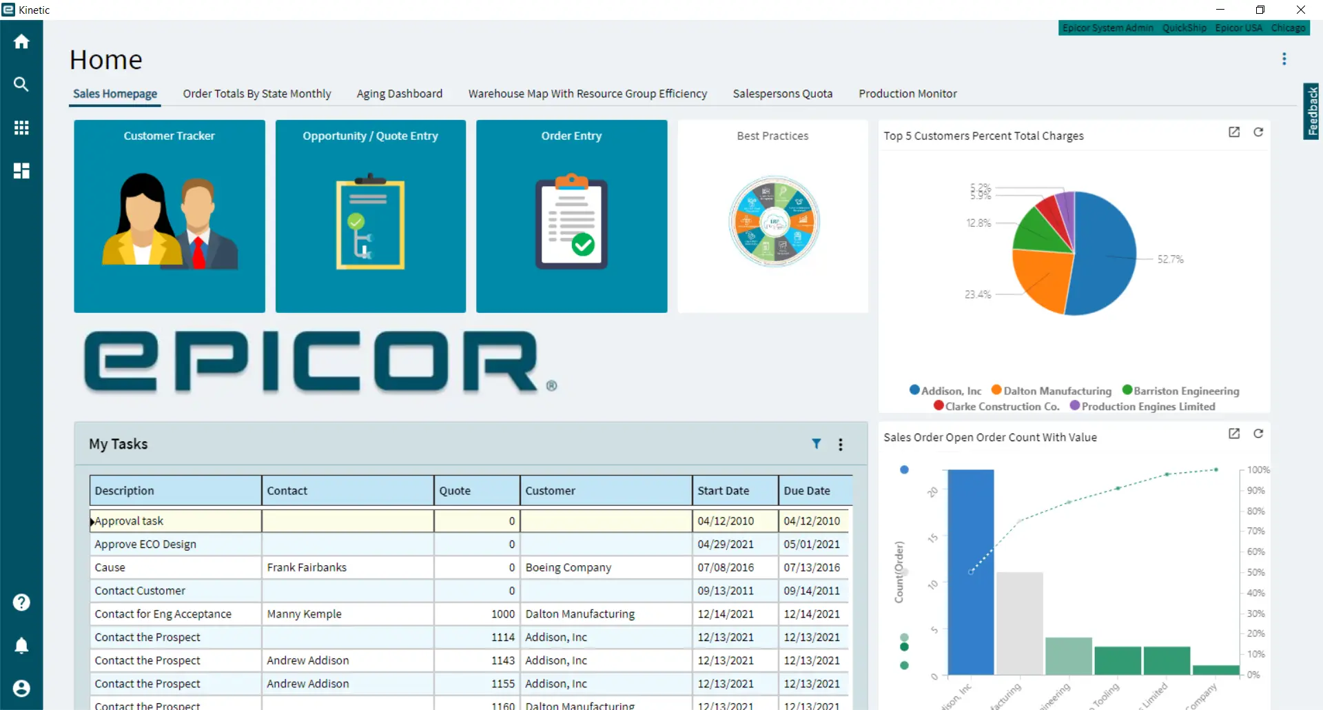 EPICOR MRP Software dashboard