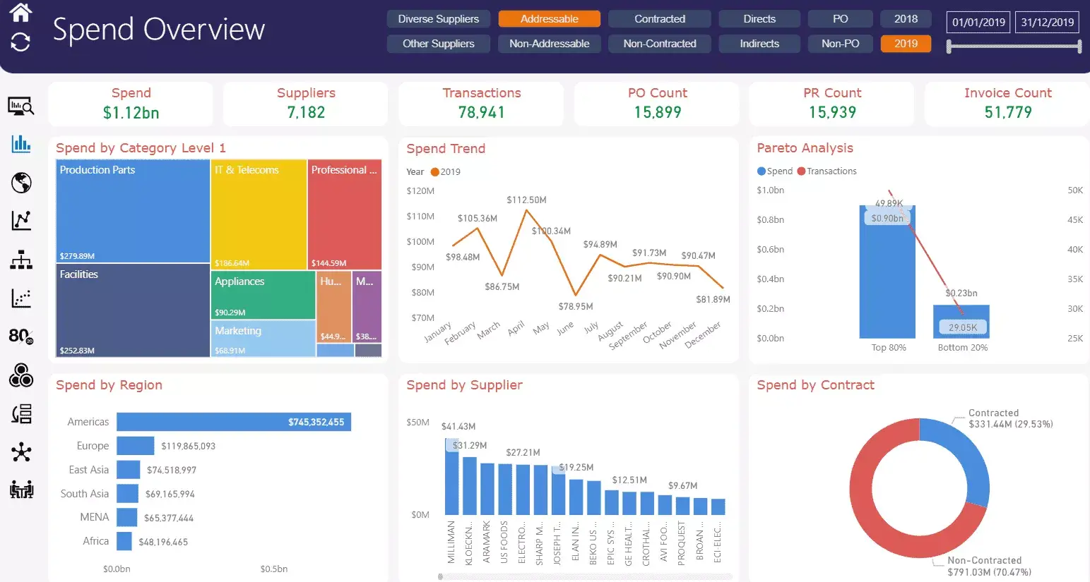 Software purchasing Infosys