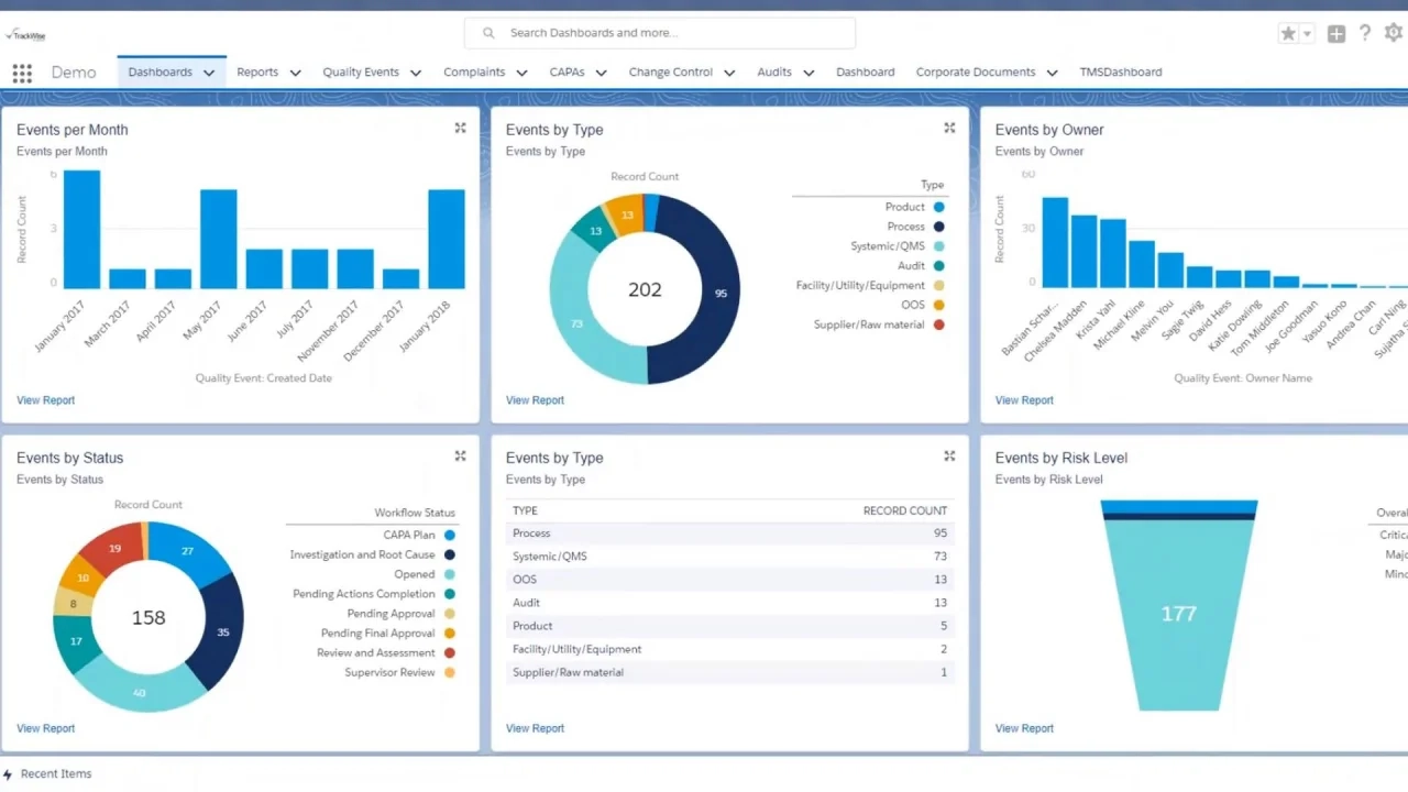 quality management software trackwise digital