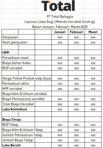 contoh laporan biaya produksi