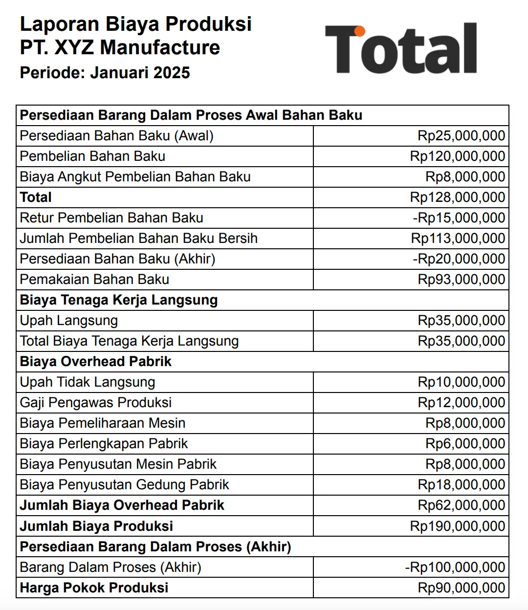 laporan biaya produksi