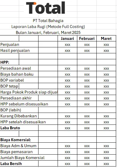 contoh laporan produksi