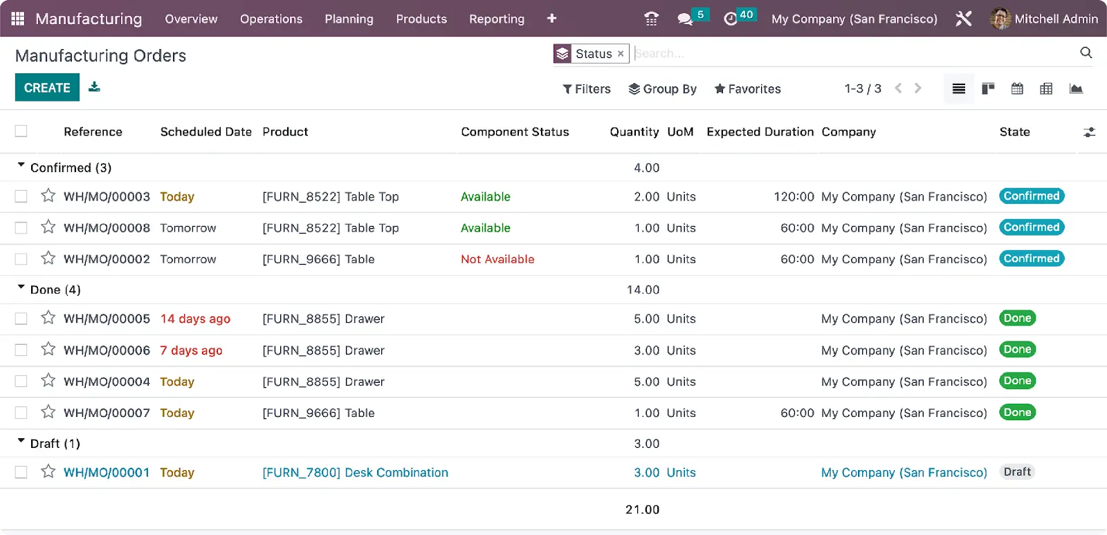 odoo-dashboard