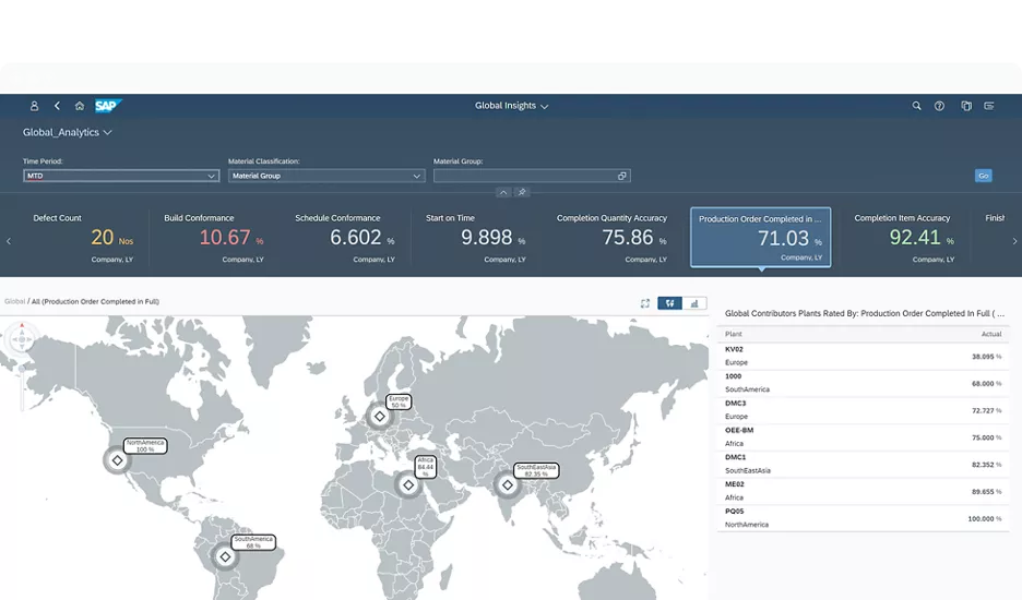 sap-dashboard