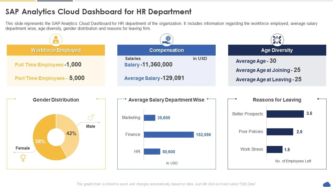 sap hr system