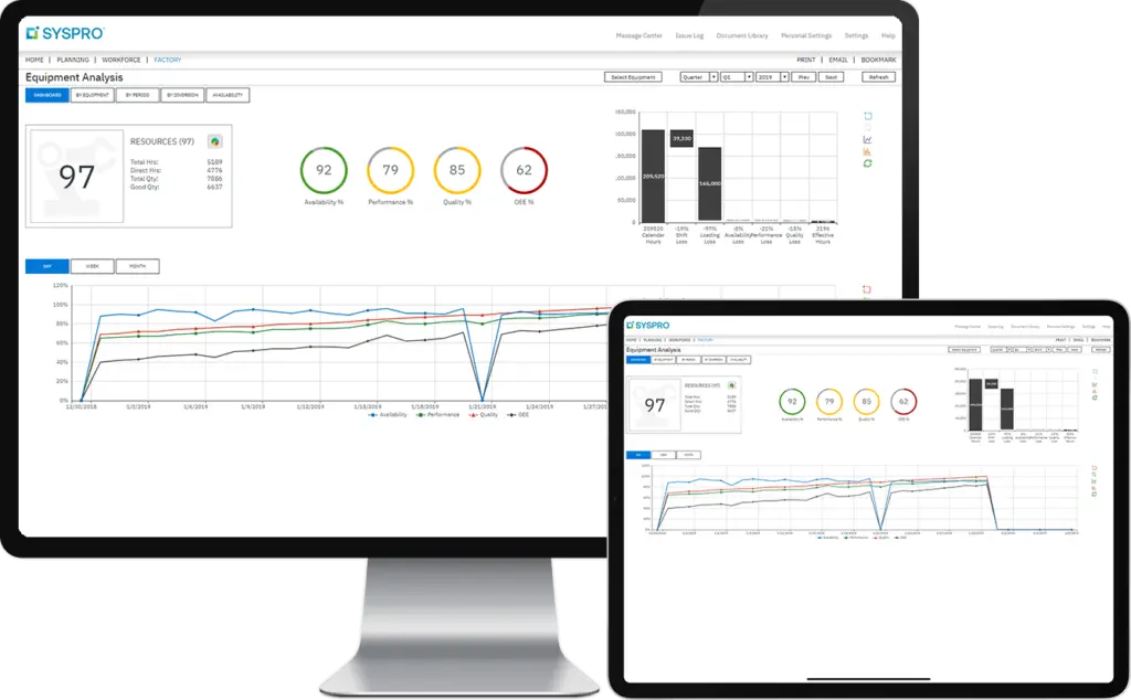 syspro-dashboard