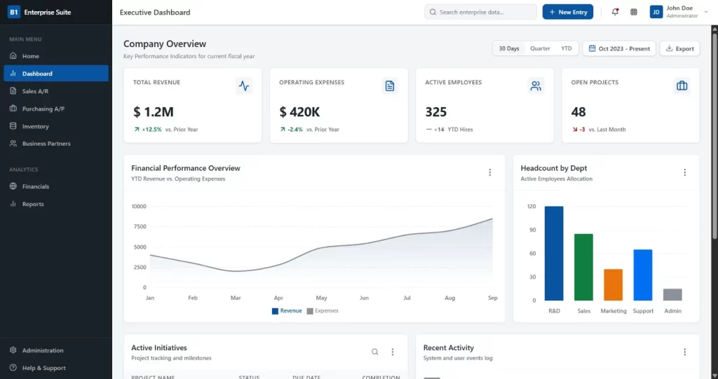 aplikasi adiministrasi perkantoran - SAP Business One