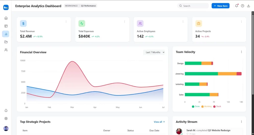 aplikasi administrasi perkantoran - Monday.com
