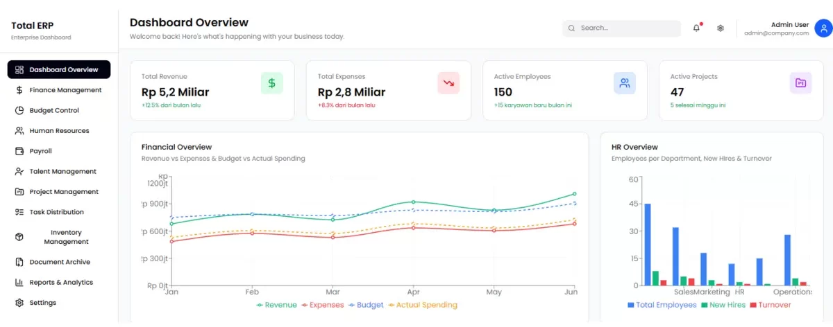 aplikasi administrasi perkantoran - Total