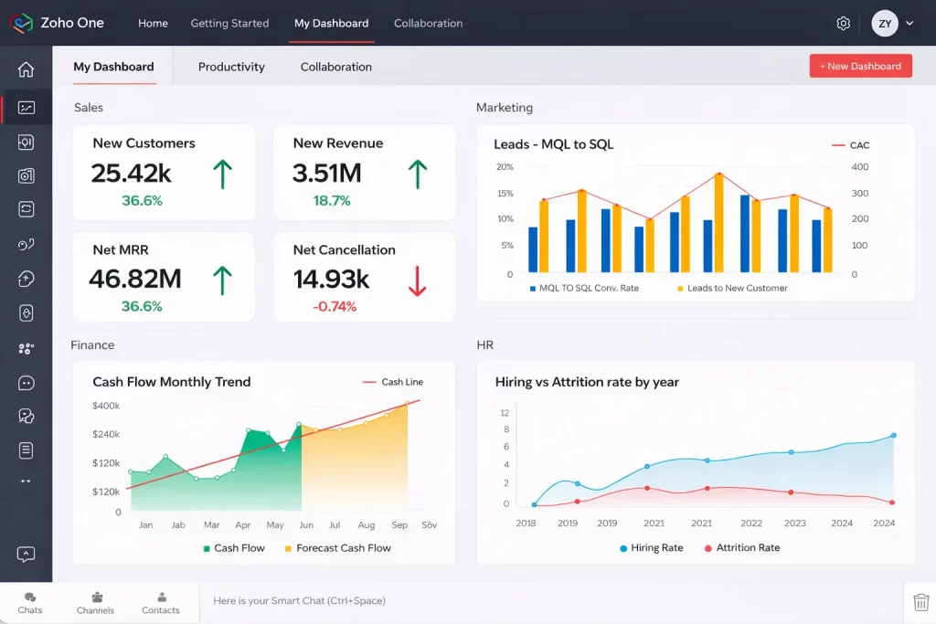 aplikasi administrasi perkantoran - Zoho workplace