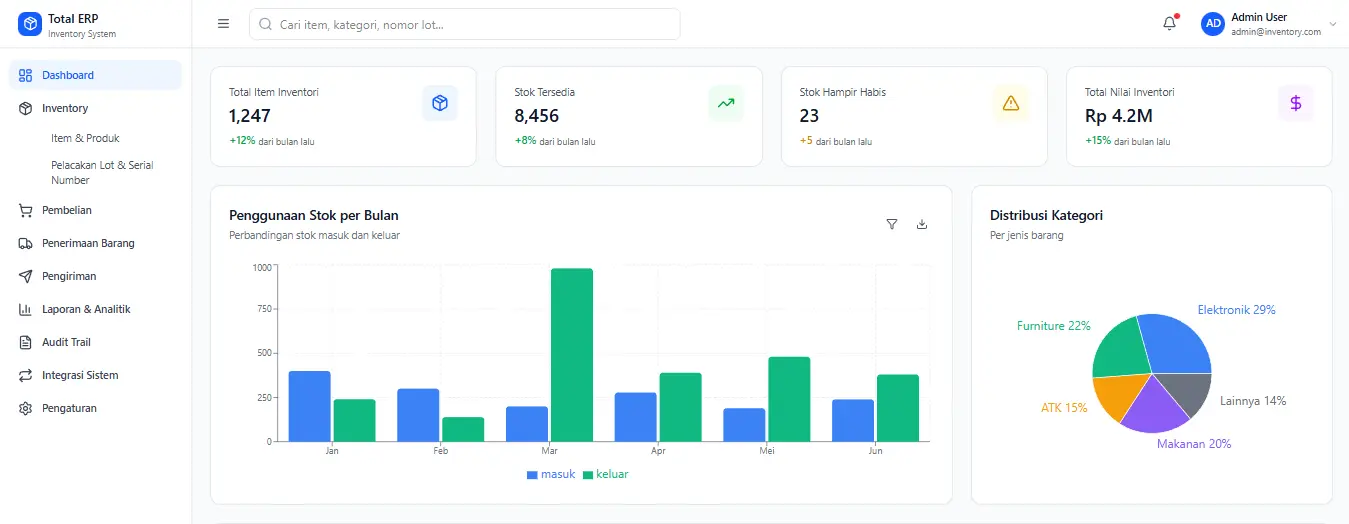 aplikasi laporan stok barang - Total