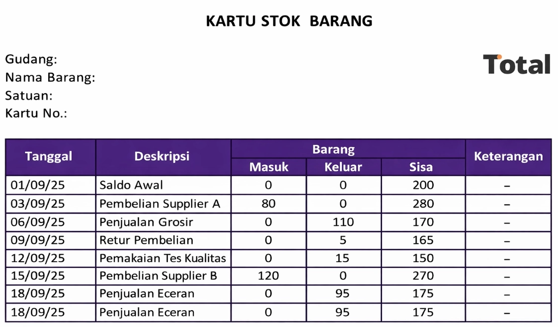 contoh kartu stock barang